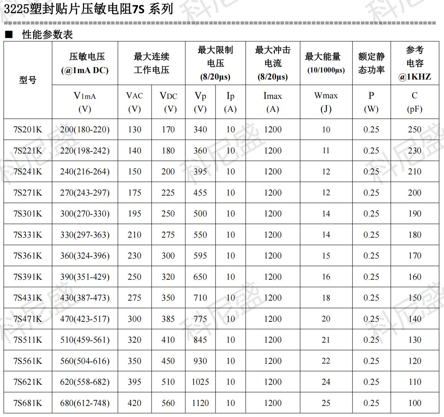 KNSCHA JK-ET 3225塑封貼片壓敏電阻7S系列