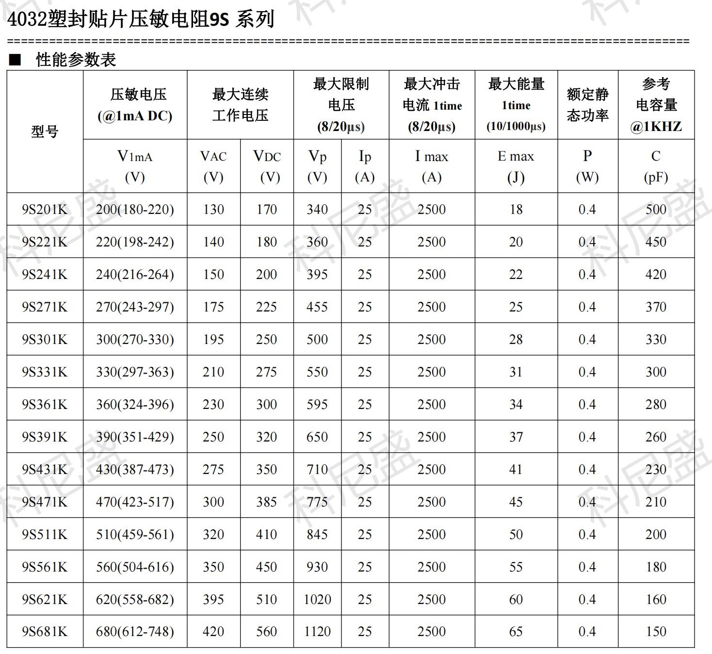 KNSCHA JK-ET 4032塑封貼片壓敏電阻9S系列